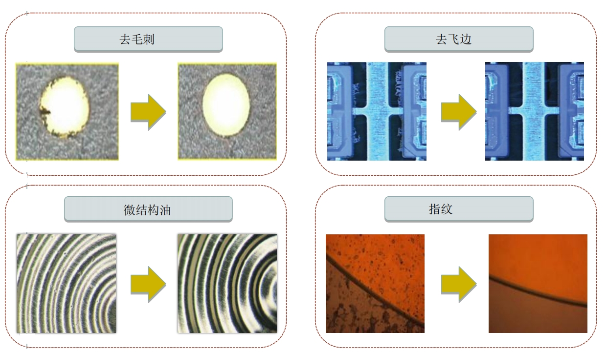 干冰清洗機